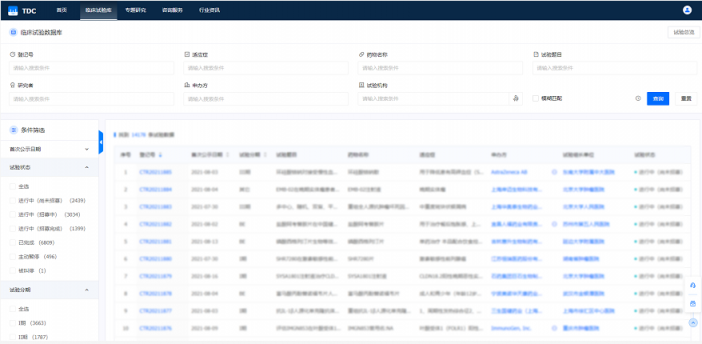 藥研社免費開放MY-TDC臨床研究數(shù)據(jù)中心，助力行業(yè)防控疫情