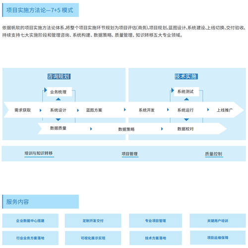 帆軟獲Gartner認(rèn)證亞太地區(qū)“客戶之選”+制造業(yè)“客戶之選”！