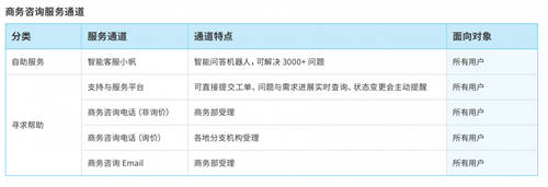 帆軟獲Gartner認(rèn)證亞太地區(qū)“客戶之選”+制造業(yè)“客戶之選”！