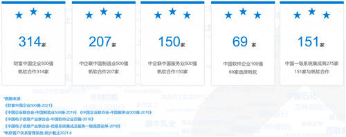 帆軟獲Gartner認(rèn)證亞太地區(qū)“客戶之選”+制造業(yè)“客戶之選”！