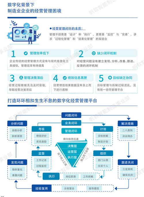 帆軟獲Gartner認(rèn)證亞太地區(qū)“客戶之選”+制造業(yè)“客戶之選”！