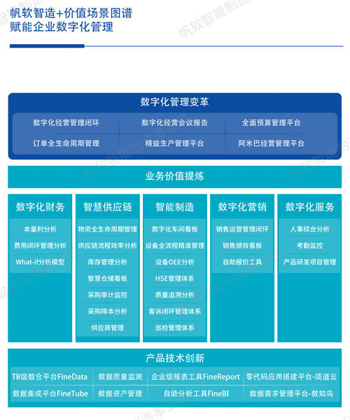 帆軟獲Gartner認(rèn)證亞太地區(qū)“客戶之選”+制造業(yè)“客戶之選”！