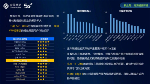 《中國移動(dòng)2021智能硬件質(zhì)量報(bào)告》出爐 三星Galaxy S21 Ultra 5G攬獲三項(xiàng)第一