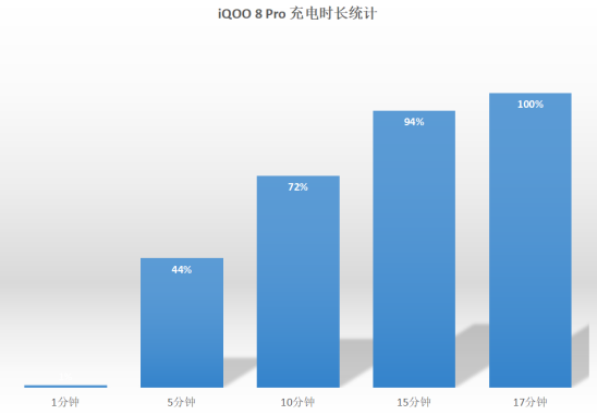 馬上開學(xué)了還沒換手機(jī)？iQOO 8 Pro是5K價(jià)位最佳的選擇