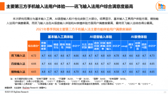 2021輸入法報(bào)告 我國(guó)輸入法三足鼎立格局更趨穩(wěn)固