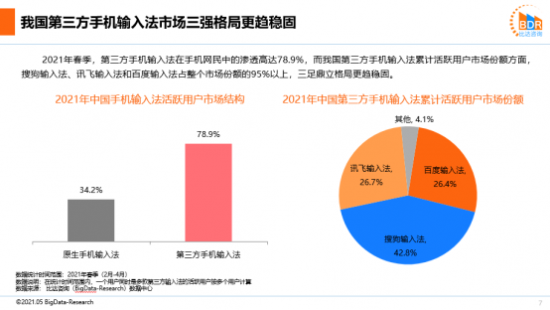 2021輸入法報(bào)告 我國(guó)輸入法三足鼎立格局更趨穩(wěn)固