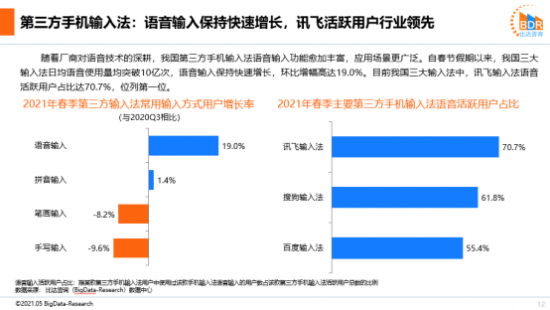 2021輸入法報(bào)告 我國(guó)輸入法三足鼎立格局更趨穩(wěn)固