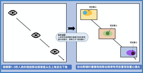 生產(chǎn)效率提升15倍，機器創(chuàng)意會取代人嗎？