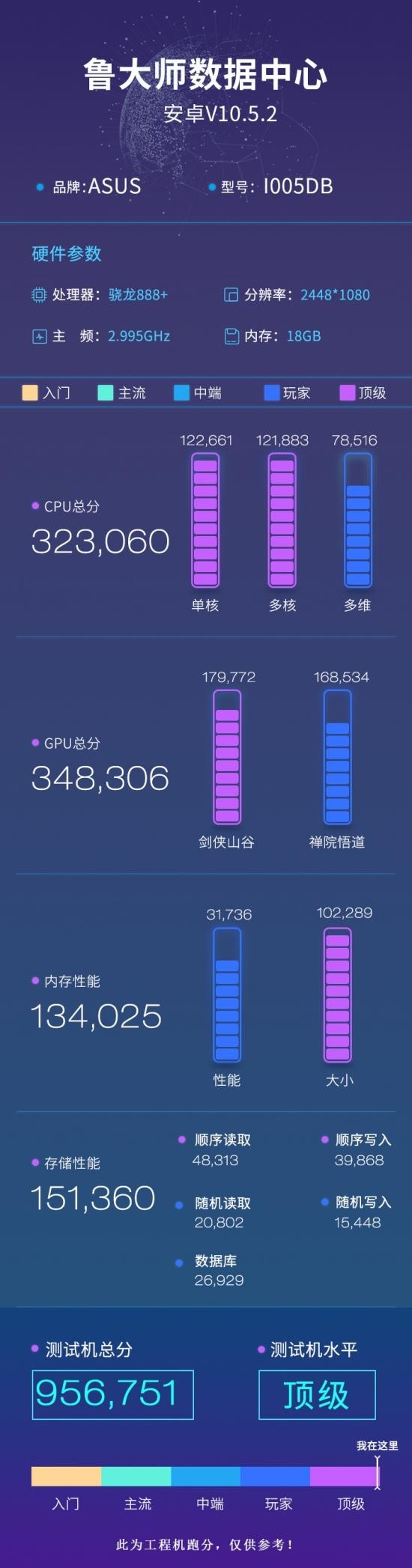 性能和AI均提升，高通驍龍888 Plus助力5G旗艦決勝2021下半場