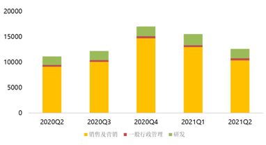 盤中大漲22%，拼多多緊跟騰訊共富步伐百億設(shè)“農(nóng)研專項”