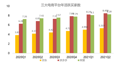 盤中大漲22%，拼多多緊跟騰訊共富步伐百億設(shè)“農(nóng)研專項”