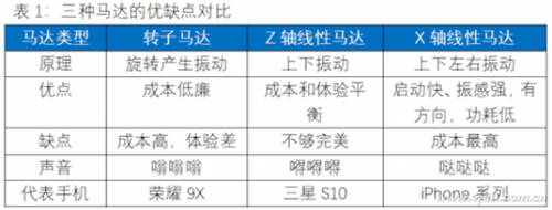 玩游戲可以有多爽？iQOO 8這一波配置太頂了