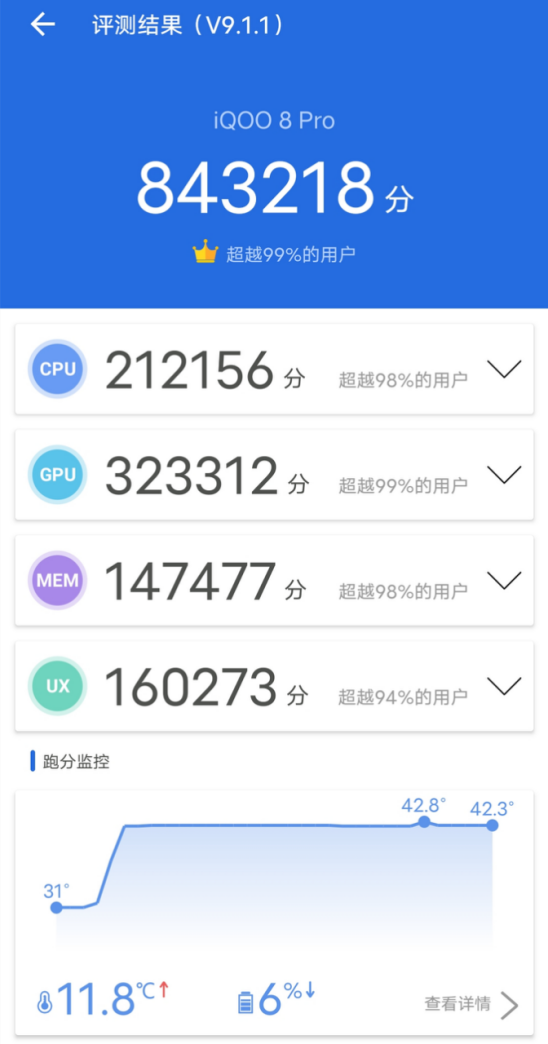 馬上開學了還沒換手機？iQOO 8 Pro是5K價位最佳的選擇