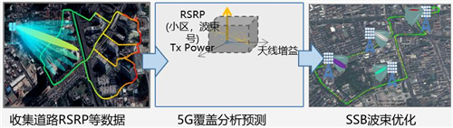 天津聯(lián)通完成5G智靈波束優(yōu)化驗證，精準覆蓋提升，助力“5G全千兆”城市建設