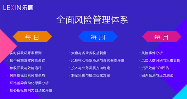 調研樂信后的思考：技術和風控才是FinTech的核心競爭力