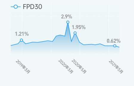 調研樂信后的思考：技術和風控才是FinTech的核心競爭力