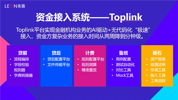 調研樂信后的思考：技術和風控才是FinTech的核心競爭力