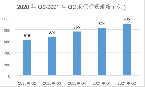 調研樂信后的思考：技術和風控才是FinTech的核心競爭力