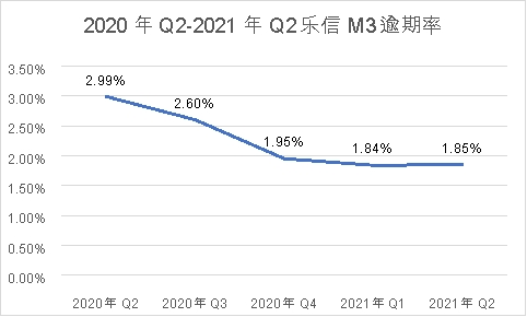 調研樂信后的思考：技術和風控才是FinTech的核心競爭力