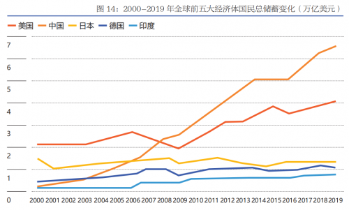 微淼商學(xué)院：國(guó)民儲(chǔ)蓄位居高位，財(cái)商素養(yǎng)應(yīng)跟上