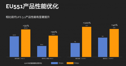 西部數(shù)據(jù)推出全新嵌入式移動存儲解決方案，以創(chuàng)新閃存技術(shù)賦能5G時代