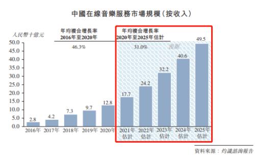 富途證券ESOP:股權(quán)激勵(lì)能讓持續(xù)虧損的網(wǎng)易云不再“網(wǎng)抑云“嗎？