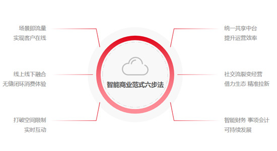 暢捷通入選2021年度北京市“專精特新”中小企業(yè)認(rèn)定名單