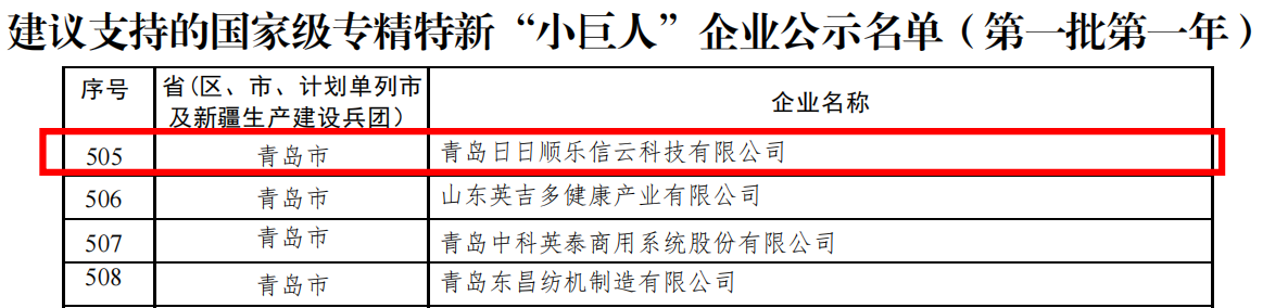 日日順樂信獲評國家重點專精特新“小巨人”企業(yè)