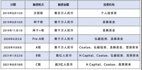 溪木源與國家級研究中心共建實驗室 持續(xù)聚焦功能性護膚市場