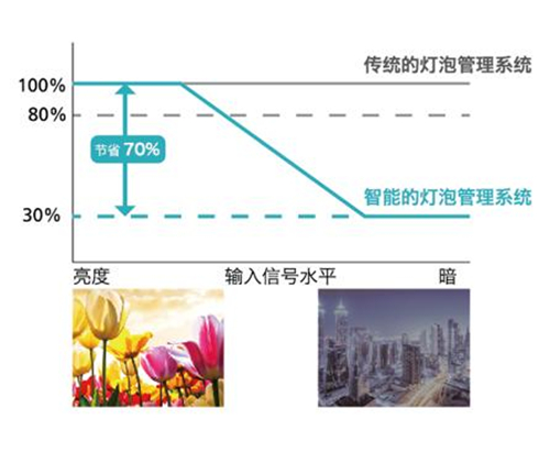 理光新品PJS4152 /PJ X4158，全面技術(shù)加持，展現(xiàn)非凡體驗(yàn)