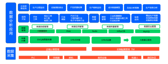 特斯拉打樣，百度all in，邊緣計(jì)算才是未來(lái)智能制造的關(guān)鍵鑰匙？