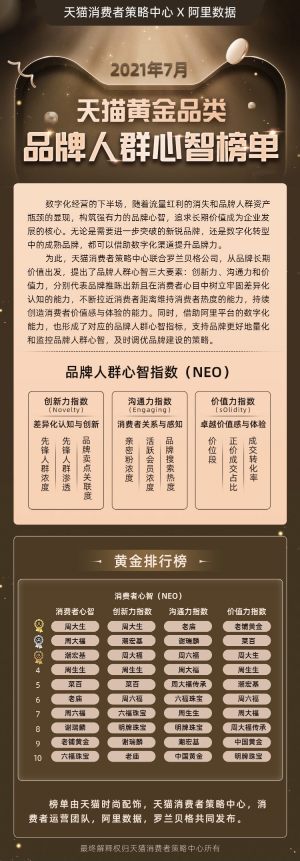 黃金消費(fèi)勢頭強(qiáng)勁，95后新人群淘金潮流日趨流行