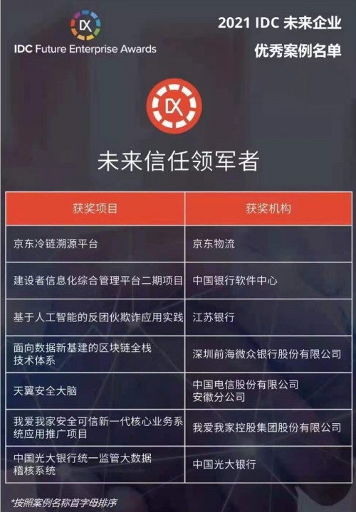 我愛我家獲評IDC“未來信任領(lǐng)軍者”