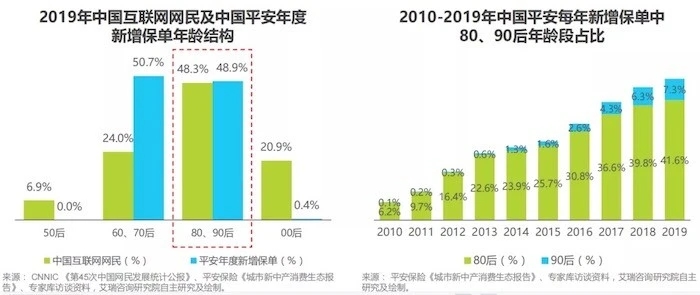 保險(xiǎn)數(shù)字化時(shí)代，久其數(shù)字傳播助力企業(yè)線上營銷更進(jìn)一步