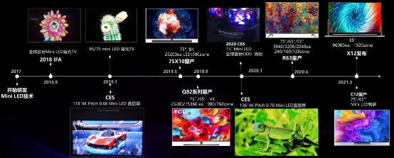 小中見大，TCL Mini LED技術(shù)淺析