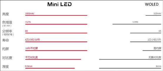 小中見大，TCL Mini LED技術(shù)淺析