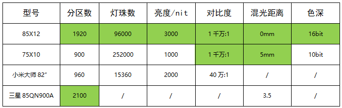 小中見大，TCL Mini LED技術(shù)淺析