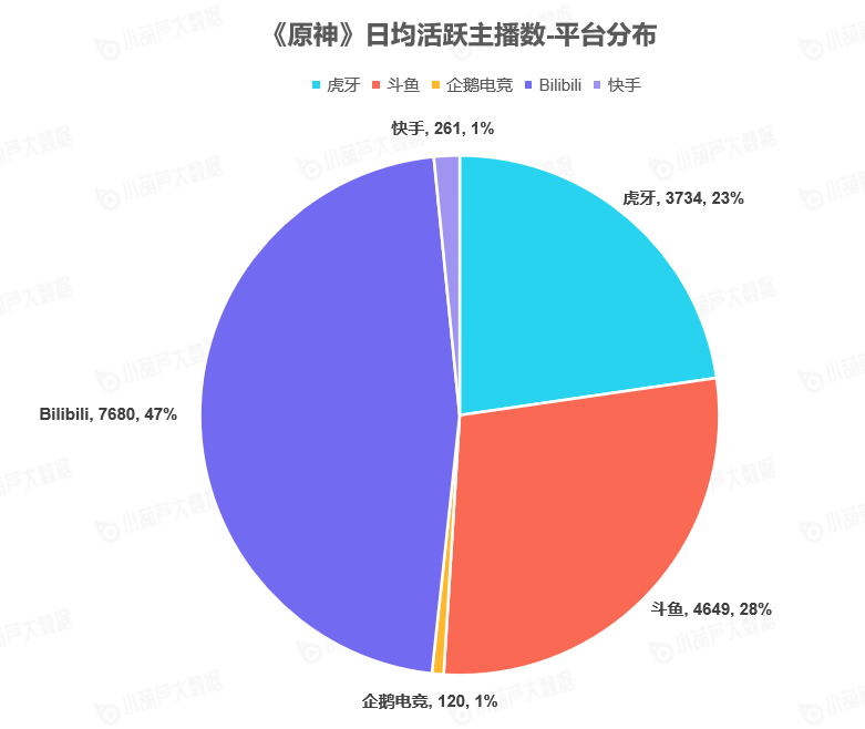 《中國游戲行業(yè)盤點洞察數(shù)據(jù)報告》7月刊發(fā)布，游戲直播總時長創(chuàng)歷史新高