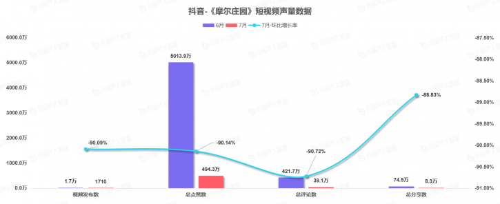 《中國游戲行業(yè)盤點洞察數(shù)據(jù)報告》7月刊發(fā)布，游戲直播總時長創(chuàng)歷史新高