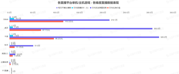 《中國游戲行業(yè)盤點洞察數(shù)據(jù)報告》7月刊發(fā)布，游戲直播總時長創(chuàng)歷史新高