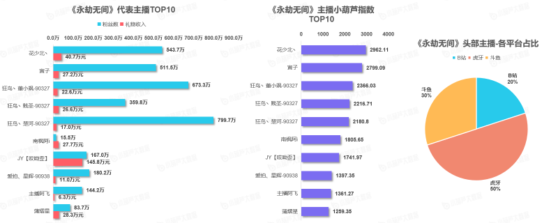 《中國游戲行業(yè)盤點洞察數(shù)據(jù)報告》7月刊發(fā)布，游戲直播總時長創(chuàng)歷史新高