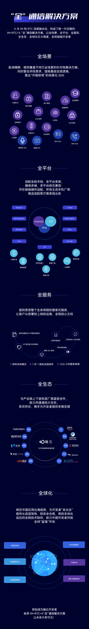 重磅升級！融云推出 IM+RTC+X“全”通信解決方案