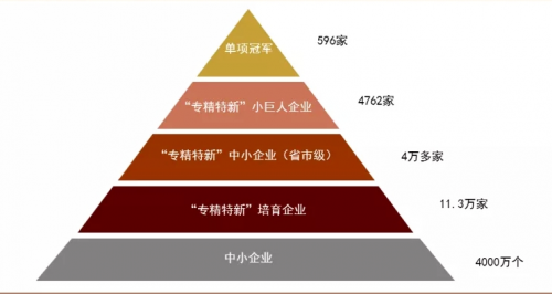 柏睿數(shù)據(jù)：躋身專精特新“小巨人”國家隊(duì) 劍指卡脖子難題！