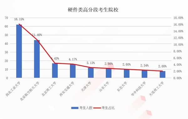 ?？途W(wǎng)助燃京東校招：生源更優(yōu)質(zhì) 專業(yè)更垂直