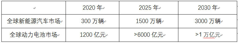 老虎ESOP：寧德時(shí)代萬億市值背后，創(chuàng)始人創(chuàng)業(yè)十年成香港新首富，財(cái)富狂甩馬云李嘉誠(chéng)