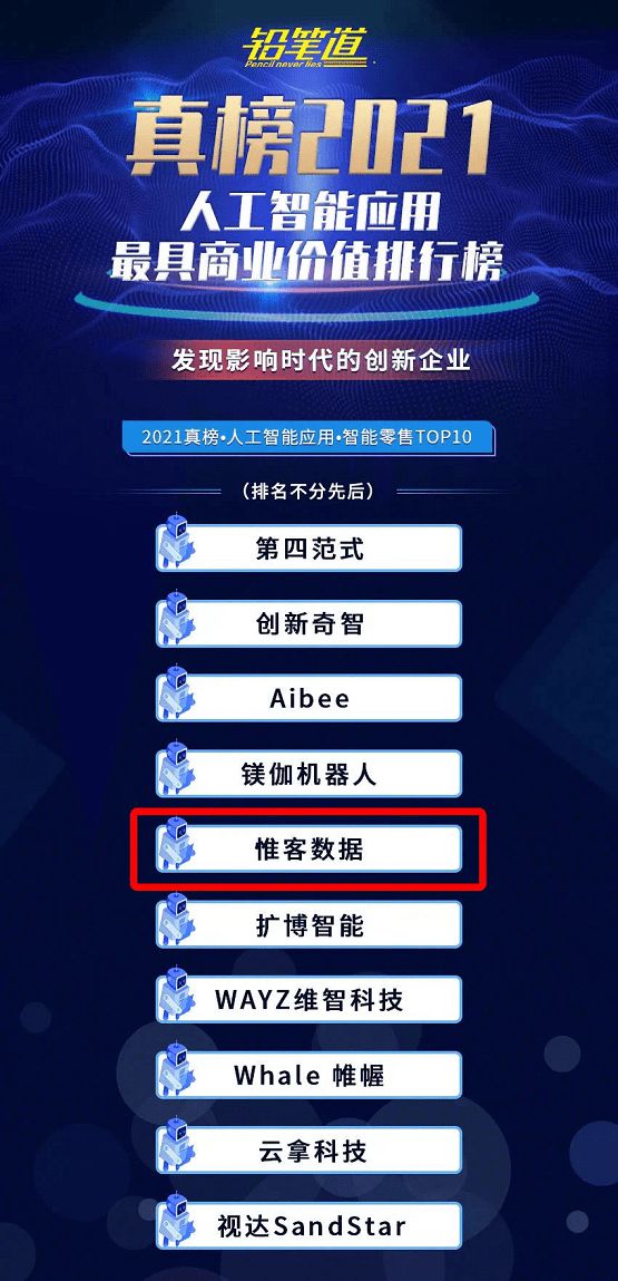 不說謊的榜單！惟客數(shù)據(jù)實力上榜鉛筆道最具商業(yè)價值榜