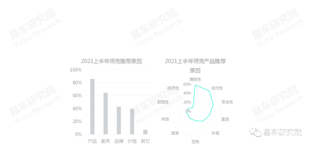 易車研究院：國(guó)產(chǎn)汽車品牌凈推薦率的節(jié)節(jié)高升，離不開自身品牌優(yōu)勢(shì)的不斷輸出