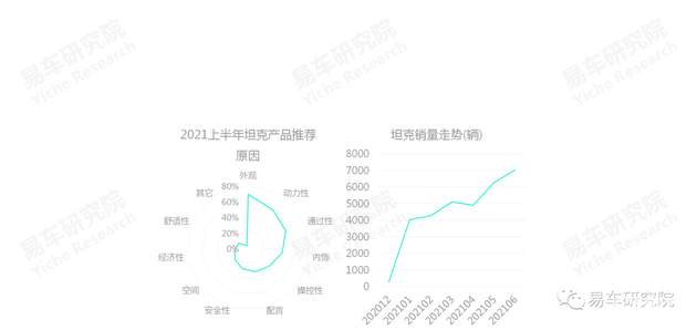 易車研究院：國(guó)產(chǎn)汽車品牌凈推薦率的節(jié)節(jié)高升，離不開自身品牌優(yōu)勢(shì)的不斷輸出