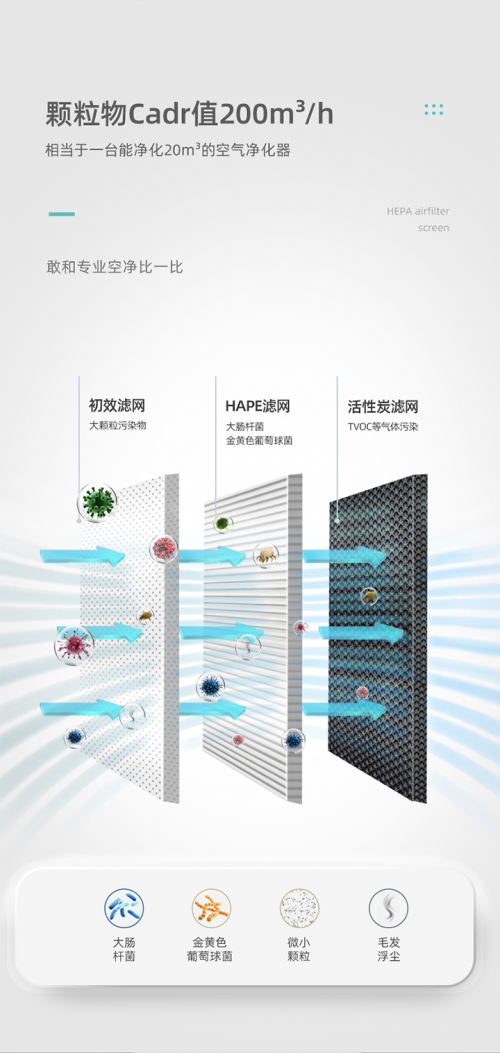 冷蒸發(fā)無(wú)霧加濕黑科技突圍，Airapex阿爾卡司凈化無(wú)霧加濕器引領(lǐng)消費(fèi)升級(jí)