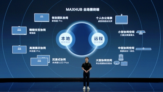 MAXHUB斬獲 2021 Q2市場份額第一，占比接近29%